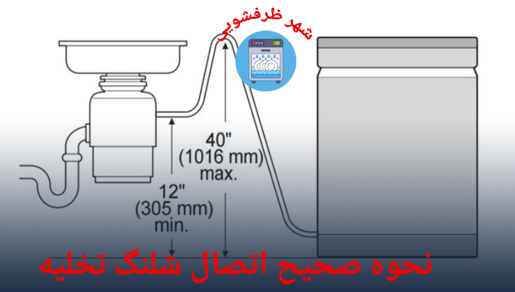 نحوه صحیح اتصال شلنگ تخلیه ماشین ظرفشویی